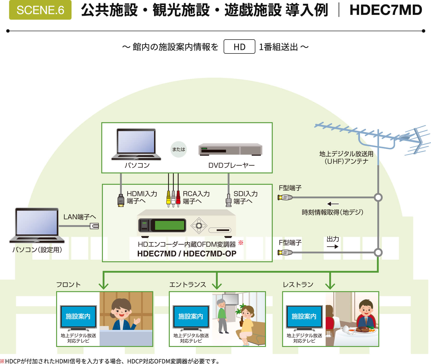 館内自主放送システムをスムーズにデジタル化 | マスプロ電工