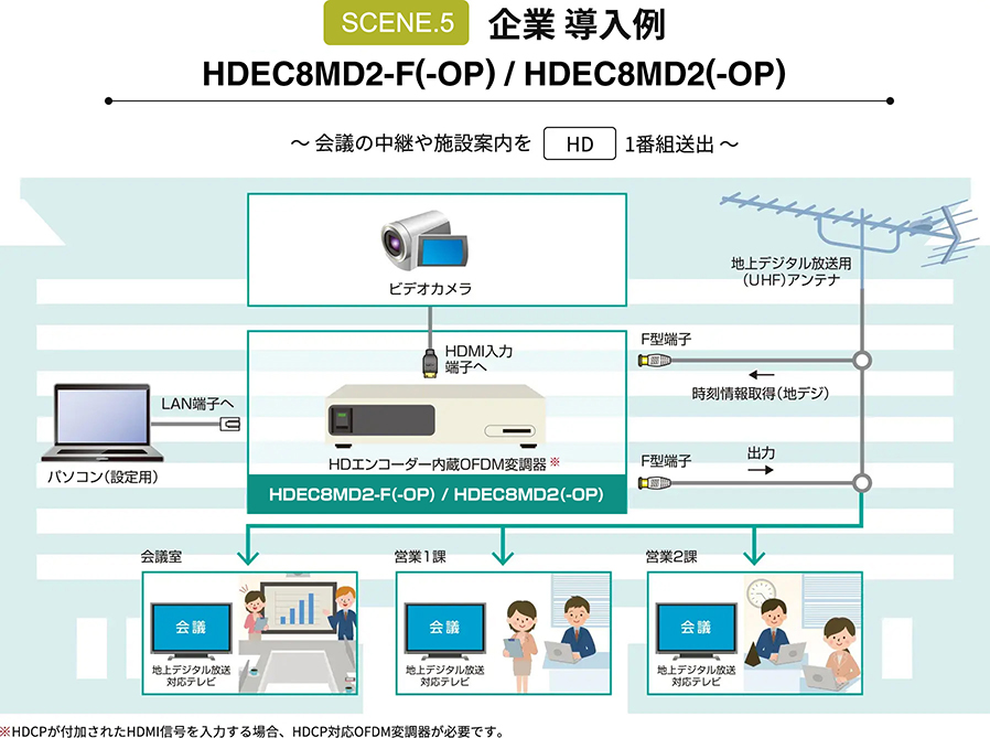 企業導入例 議会の中継映像や施設案内をHD1番組送出