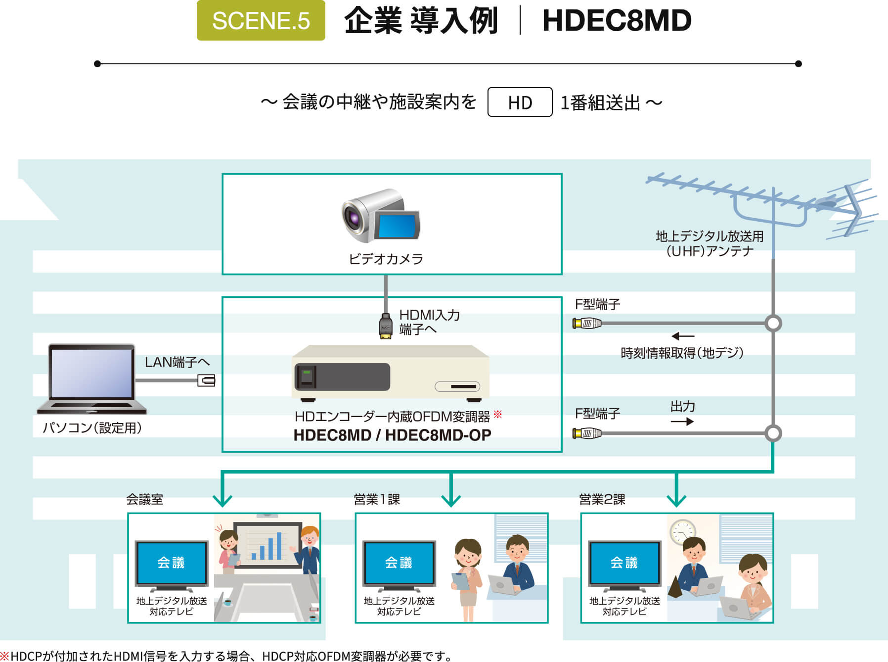 館内自主放送システムをスムーズにデジタル化 | マスプロ電工
