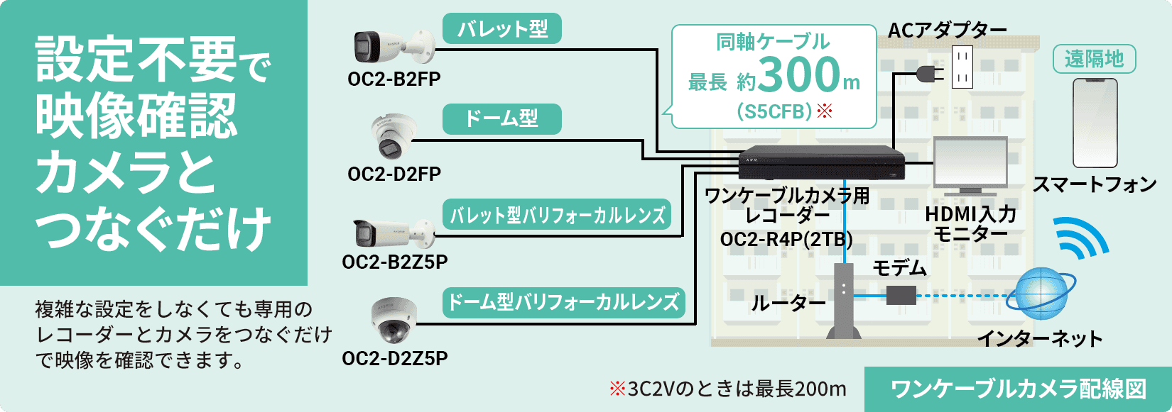 ワンケーブルカメラ配線図