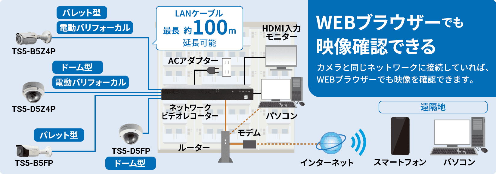 ネットワークカメラカメラ配線図