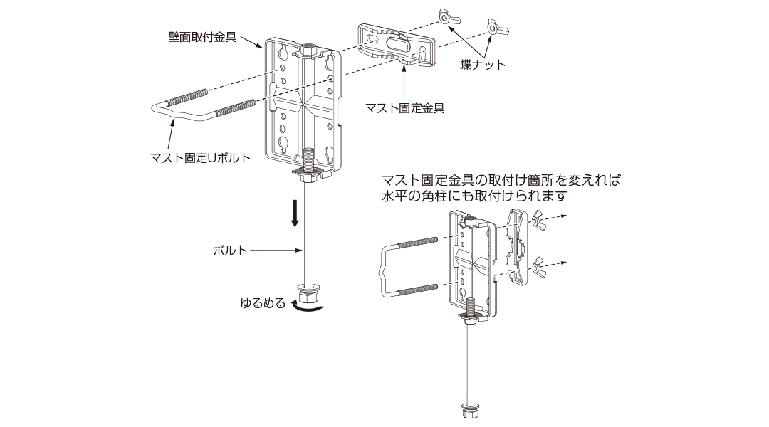 1.壁面取付金具にマスト固定金具を取付け、ボルトをゆるめる