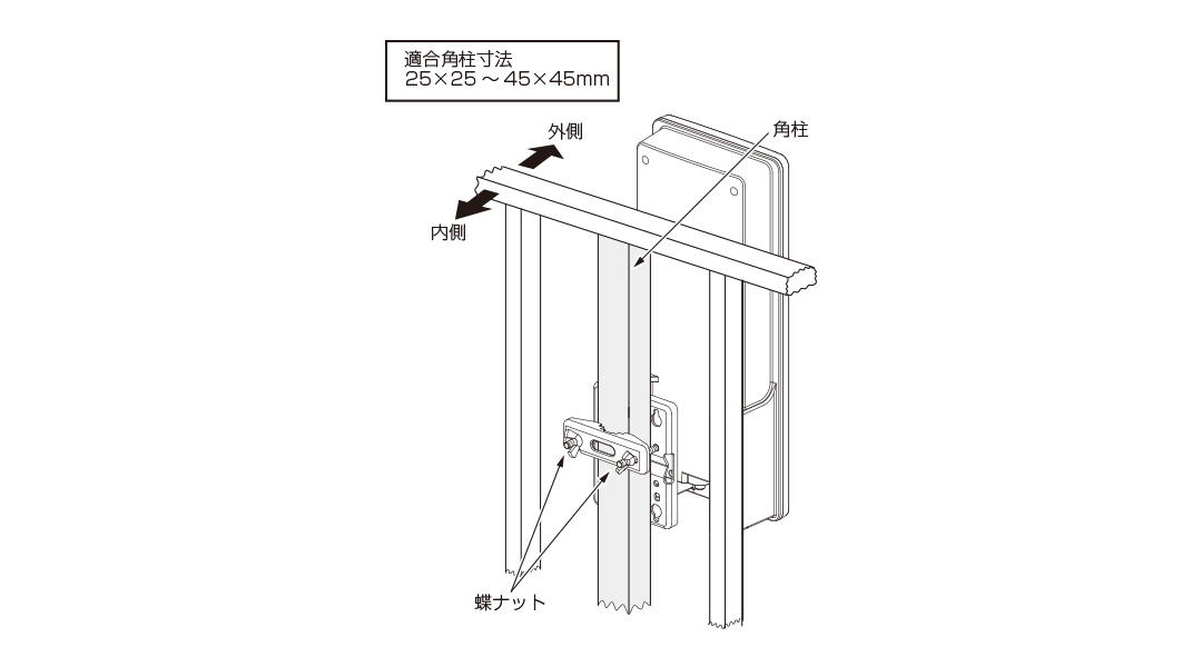 3.蝶ナットを締めてアンテナを固定する