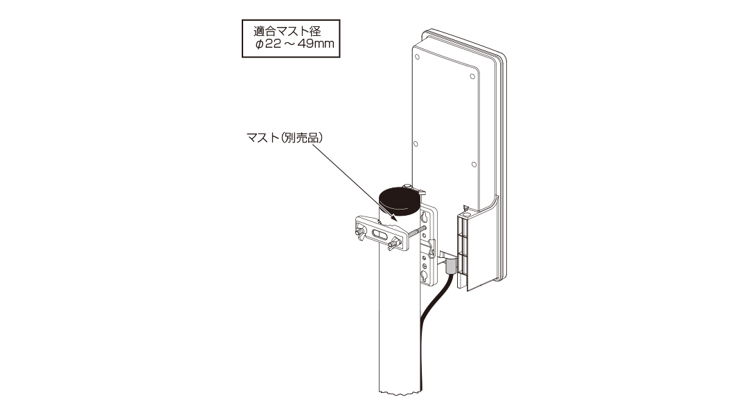 3.アンテナをマストに取付けて、ケーブルを接続する