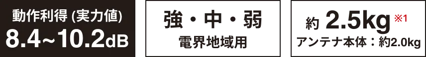 動作利得 (実力値):8.4~10.2dB,強・中・弱電界地域用,アンテナ本体：約2.0kg
