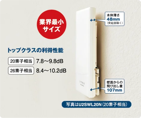 トップクラスの利得性能で薄型化業界最小サイズを実現