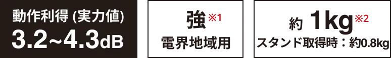 動作利得 (実力値):3.2~4.3dB,強電界地域用,アンテナ本体：約0.8kg