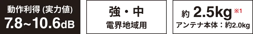 動作利得 (実力値):8.4~10.2dB,強・中・弱電界地域用,アンテナ本体：約2.0kg
