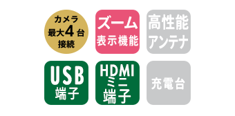 WHC10M3 モニターの機能