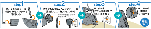 配線不要かんたん設定