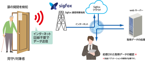 システムイメージ図