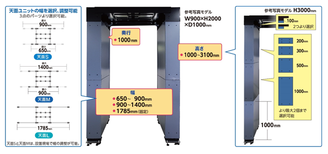 ゲートの高さ・幅の選択が可能