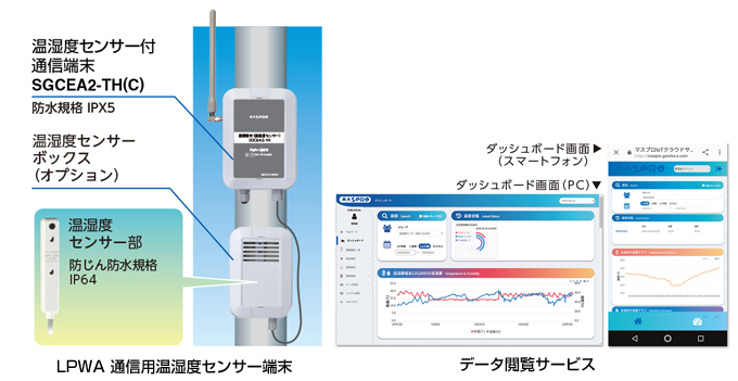 LPWA通信用温湿度センサー端末
