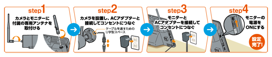 ４ステップで簡単接続