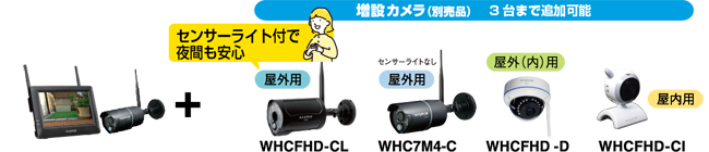 対応増設カメラ