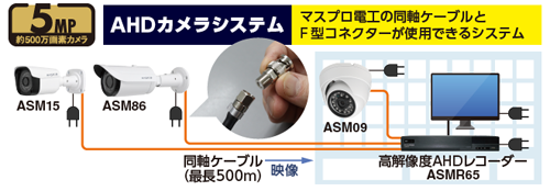 AHDカメラ　配線イメージ