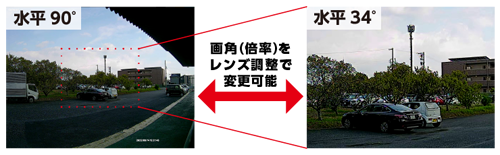 バリフォーカルレンズ（可変焦点レンズ）搭載