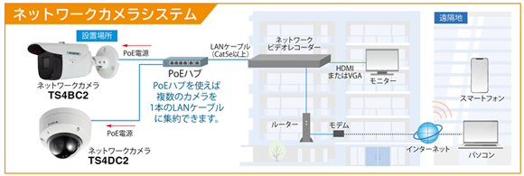 システム図