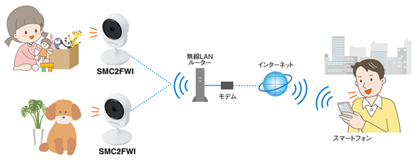 スマートカメライメージ図