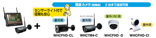 最大4台まで同時撮影可能