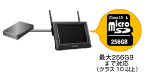 microSDカードに録画可能