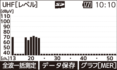 一括測定 グラフ