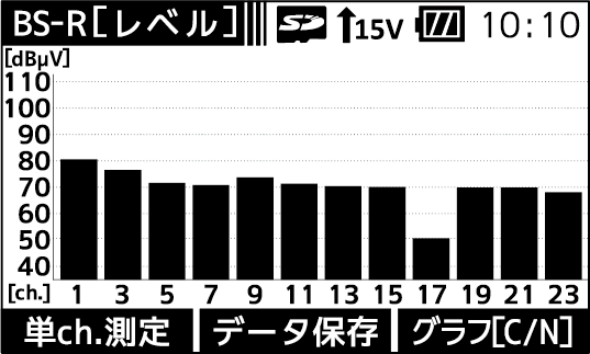 多チャンネル グラフ(受信レベル)