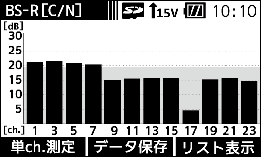 多チャンネル グラフ(MER)