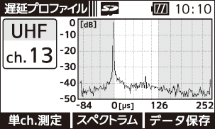 遅延プロファイル表示