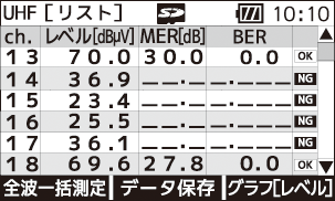 3値測定 リスト