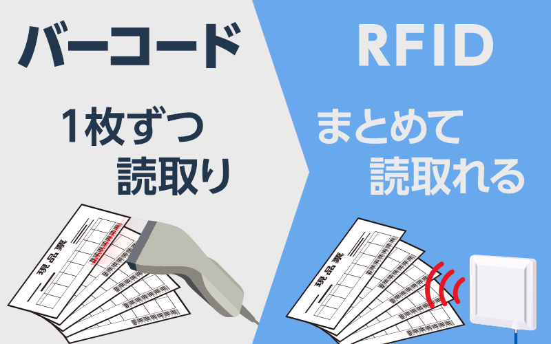 rfidならかざすだけ