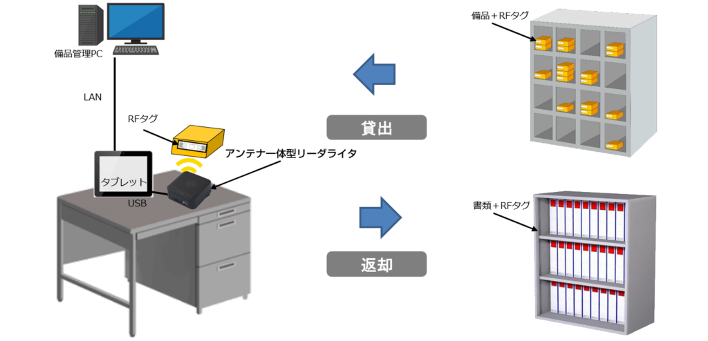 貸出管理システム