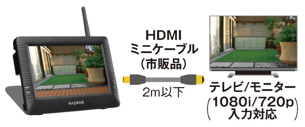 外部モニターで表示