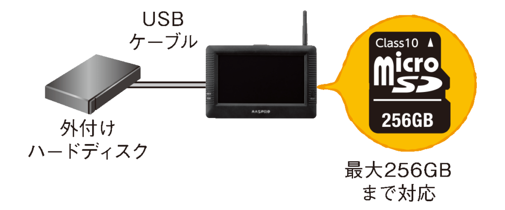 外部記憶装置へ録画
