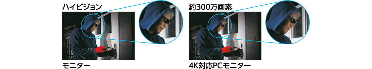 300万画素の高解像度カメラ