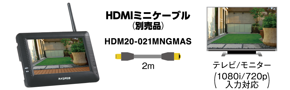 外部モニターで表示