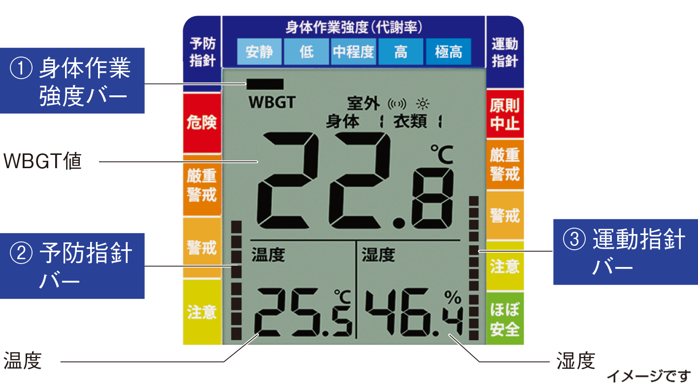 さまざまな取付方法に対応