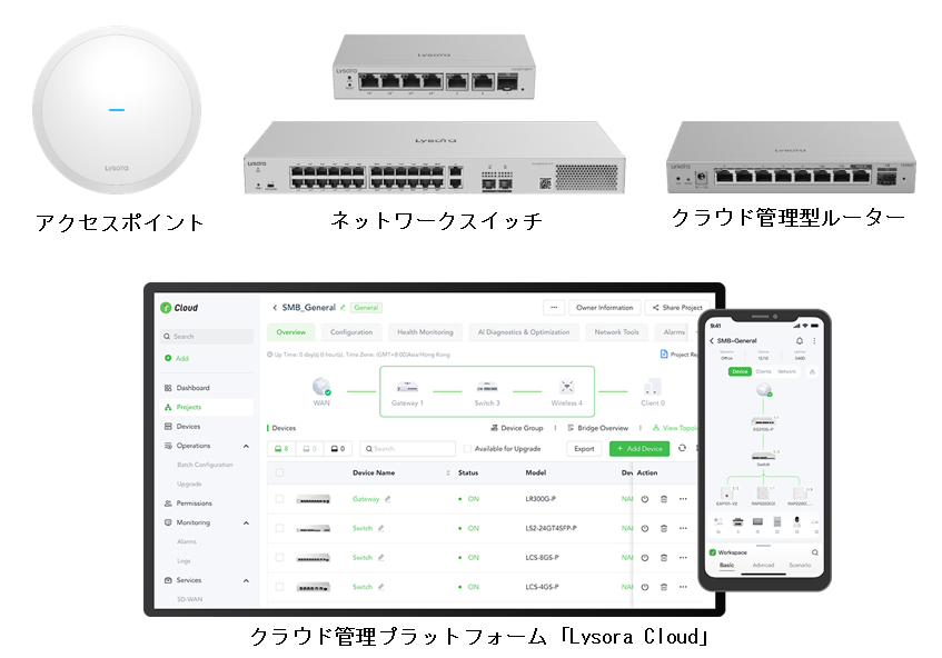 Lysora製品ラインナップ