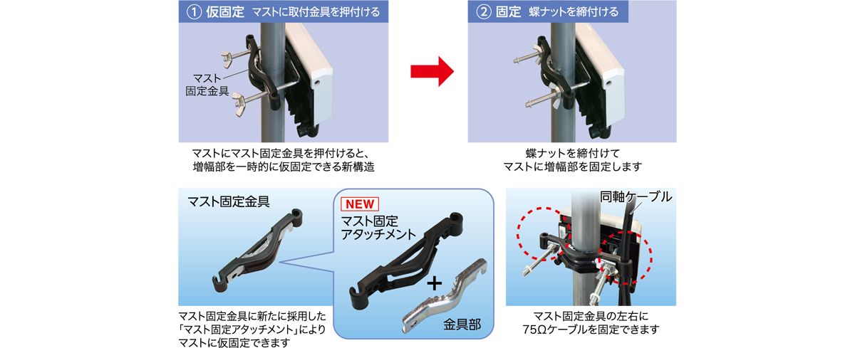 マスト取付アシスト機能